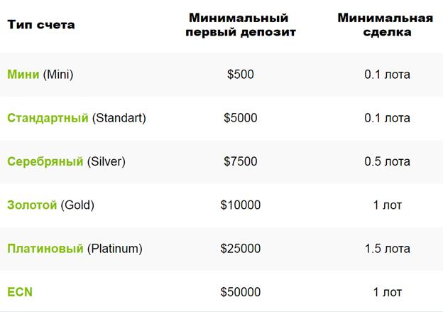 Grand Capital отзывы о брокере бинарных опционов